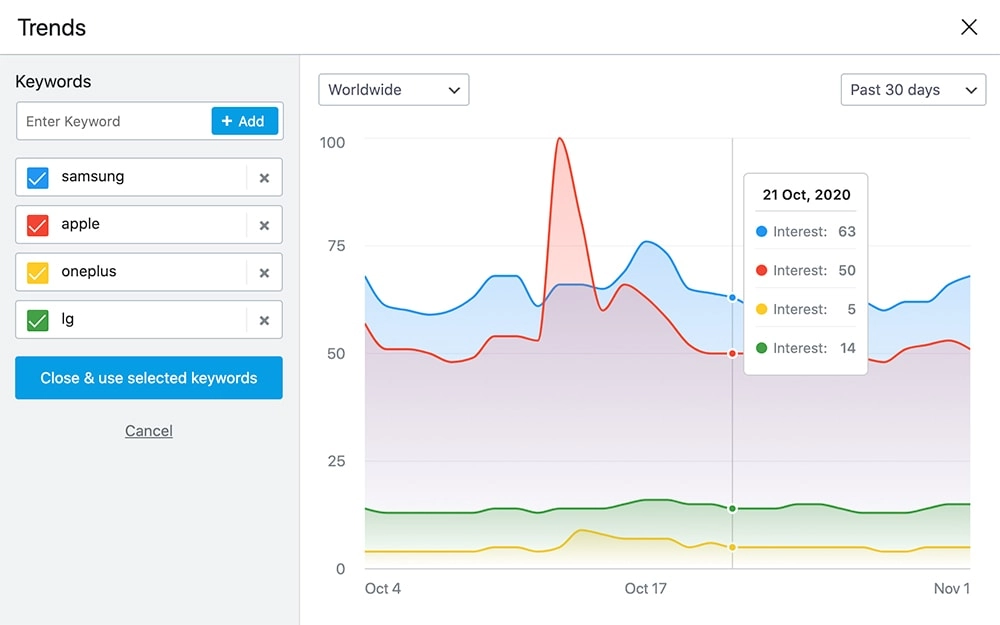 OUTIL COMPARAISON DE MOTS-CLÉS ET DE TENDANCES GOOGLE AVEC RANK MATH
