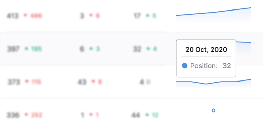 SURVEILLEZ L'HISTORIQUE DES POSITIONS AVEC RANK MATH