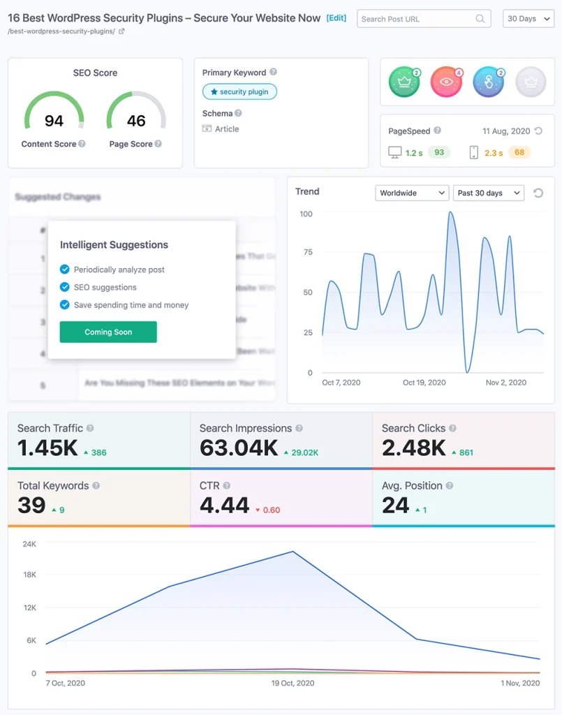 RAPPORTS SEO À PUBLICATION UNIQUE AVEC L'OUTIL RANK MATH