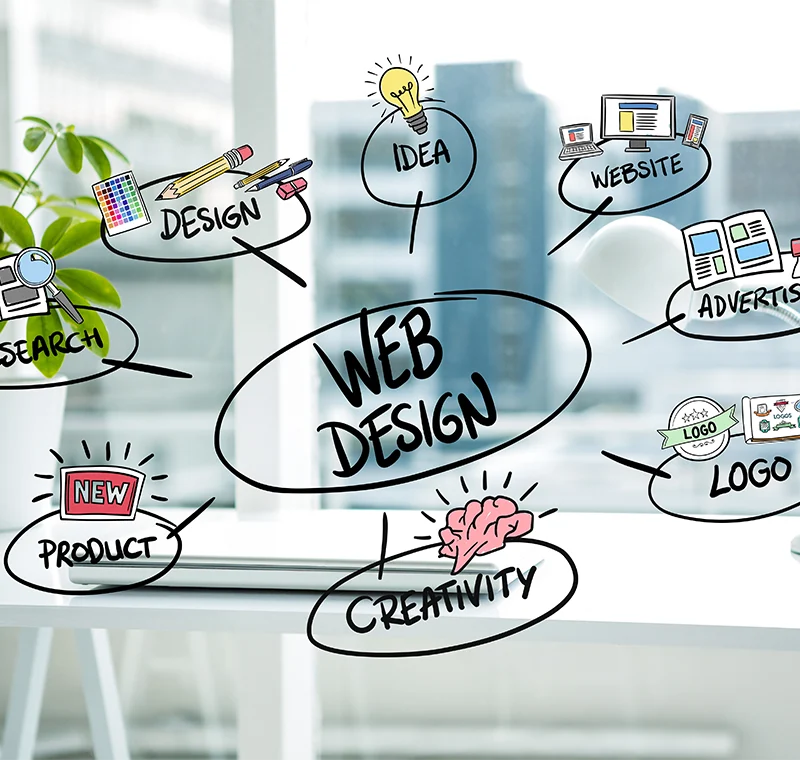Web Design : 5 éléments essentiels à connaître